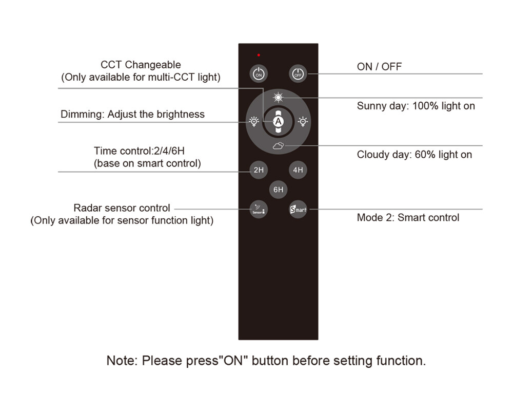 solar flood lights with remote control