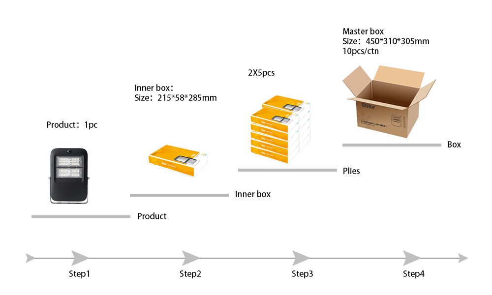 solar powered remote control flood lights