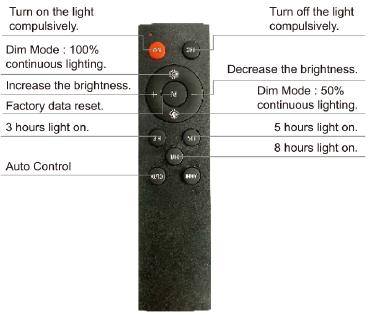 remote controlled solar powered flood light