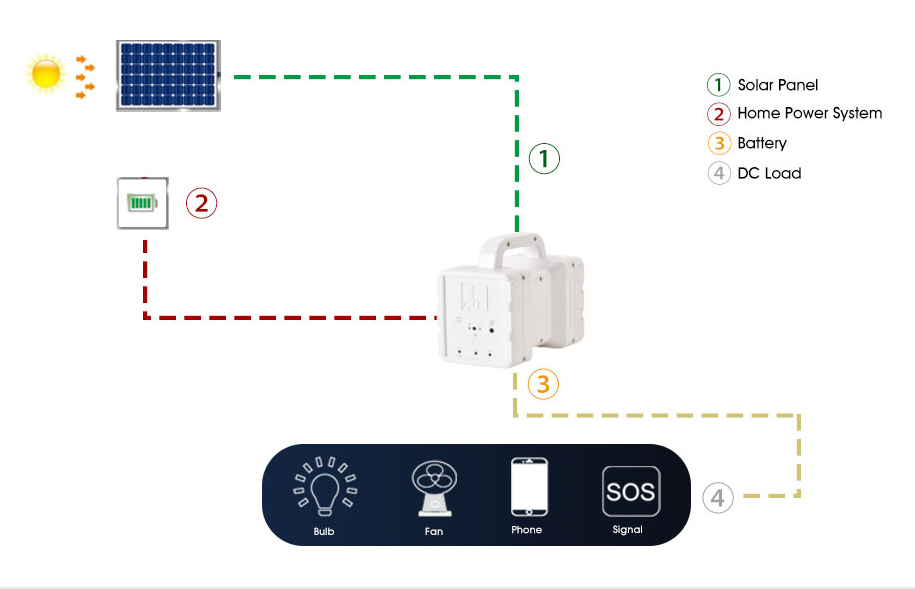 solar portable light