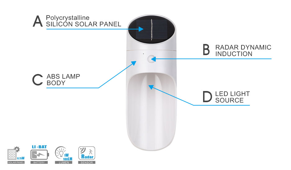 best solar garden wall lights