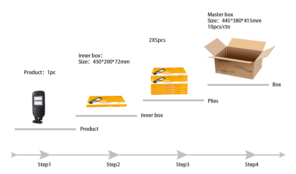 solar street lights wholesale