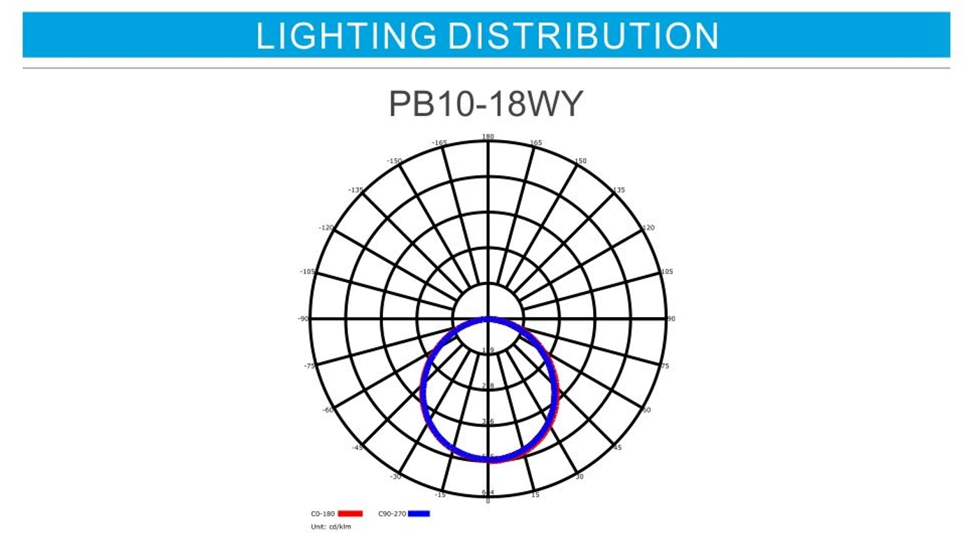 led panel light manufacturer