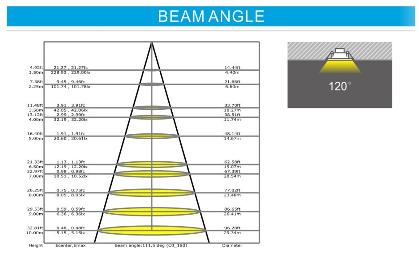 led panel light 18w