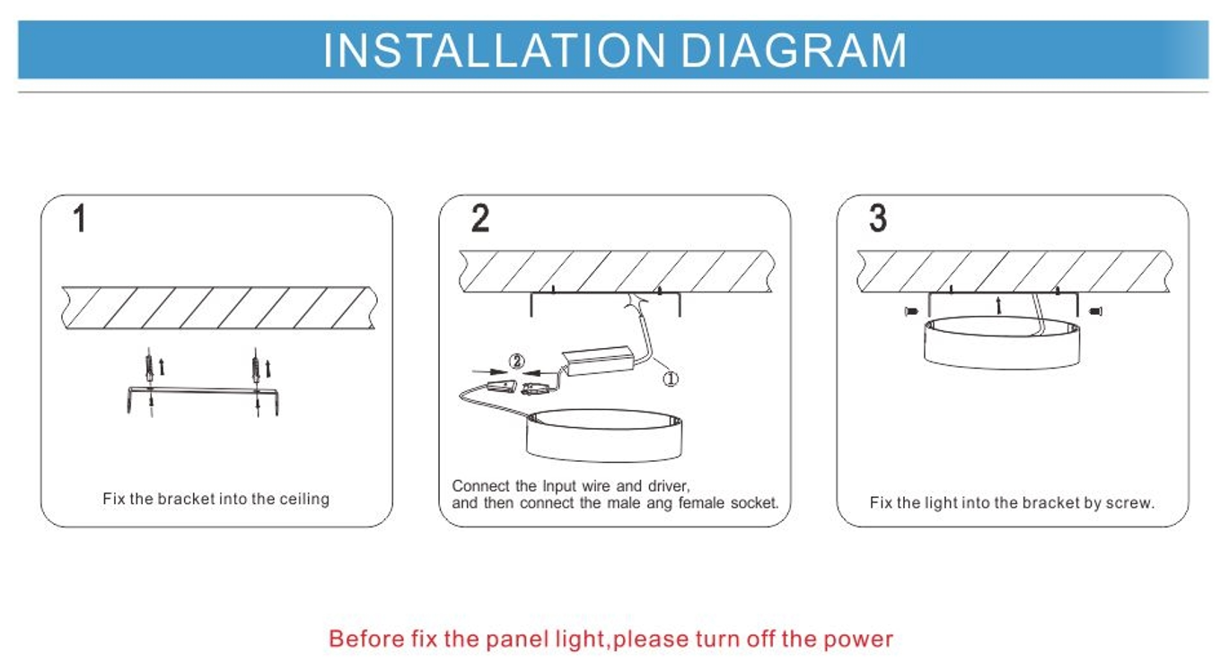 ceiling led panel light surface mounted