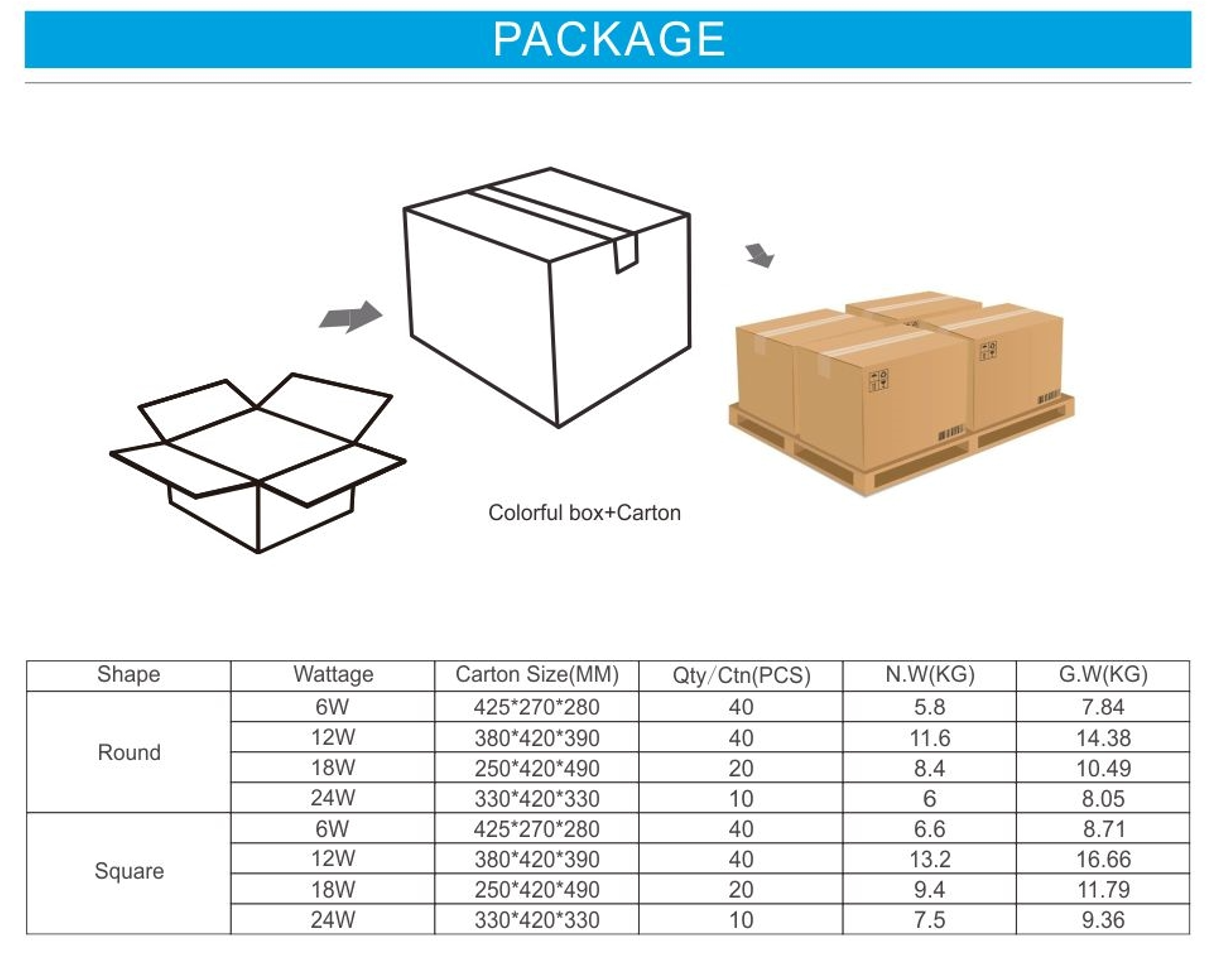 led panel light supplier