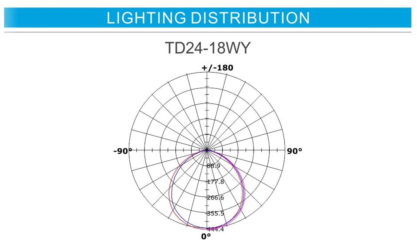 led light panel for ceiling