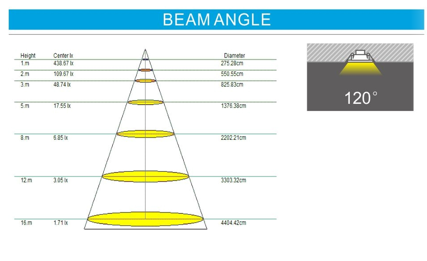 led panel light 18w