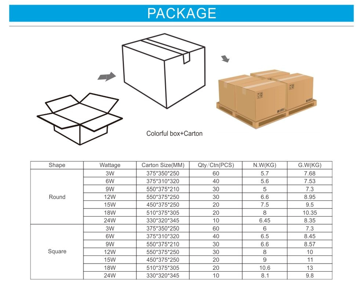 18 watt led panel light price