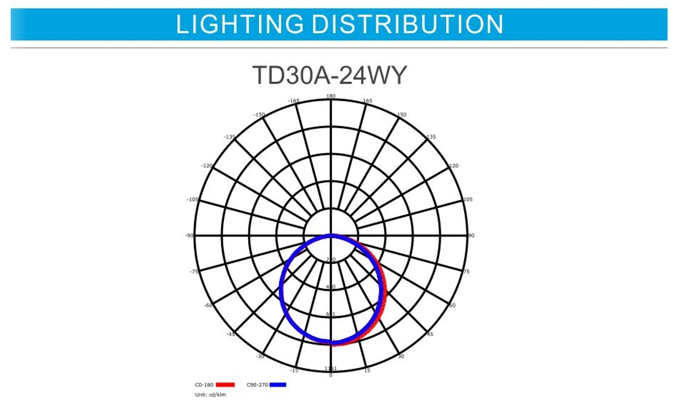 led panel light China