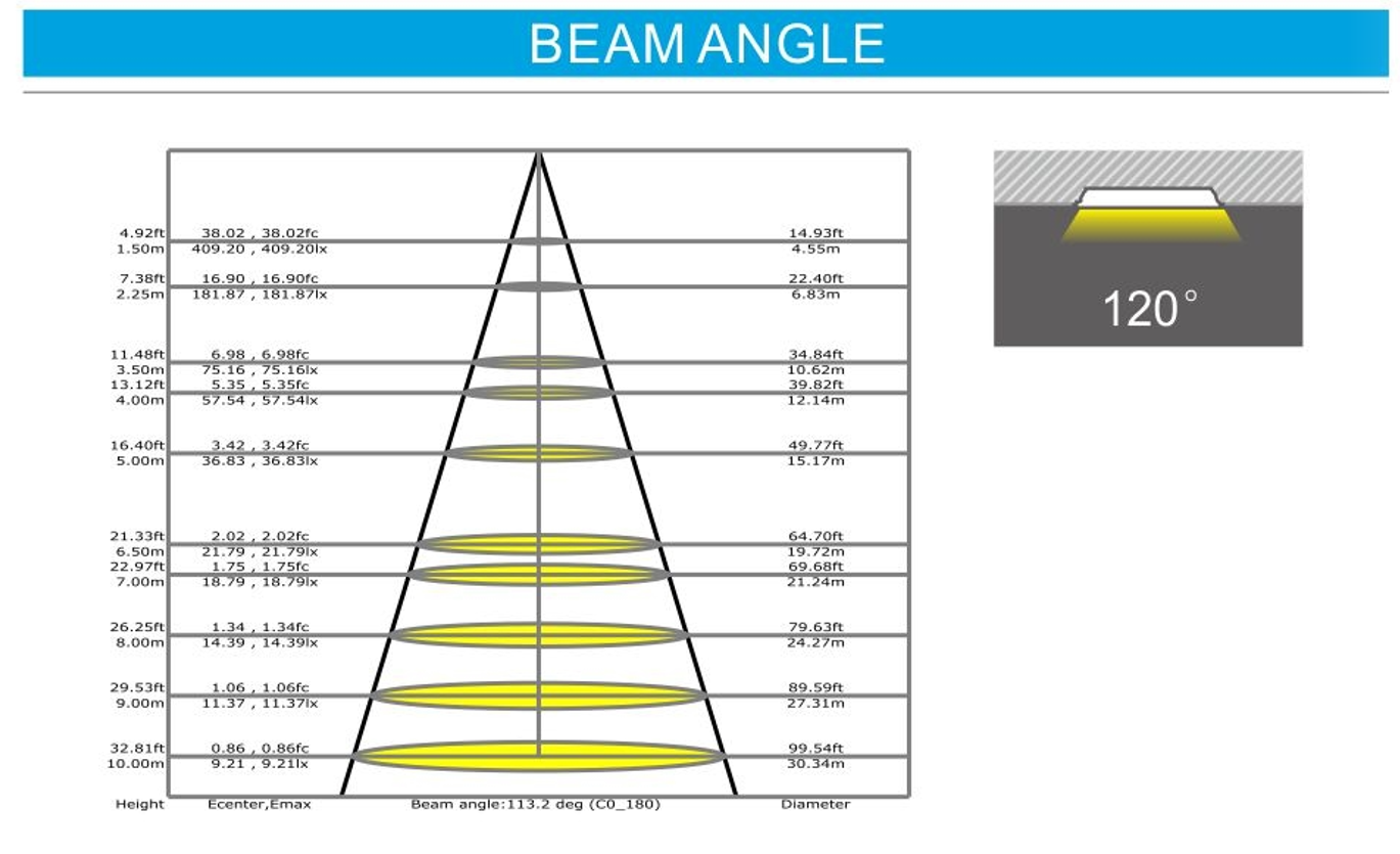 led panel light