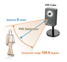 Passive IR sensors