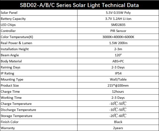 exterior wall mount solar lighting